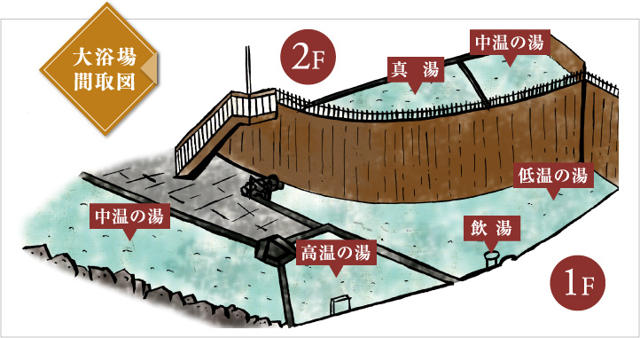 大浴場間取り図